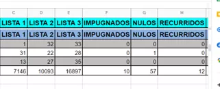 cm-resultados2022