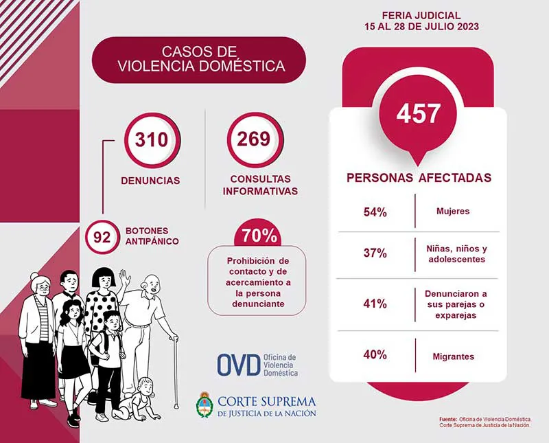 OVD-Feria-inv-2023