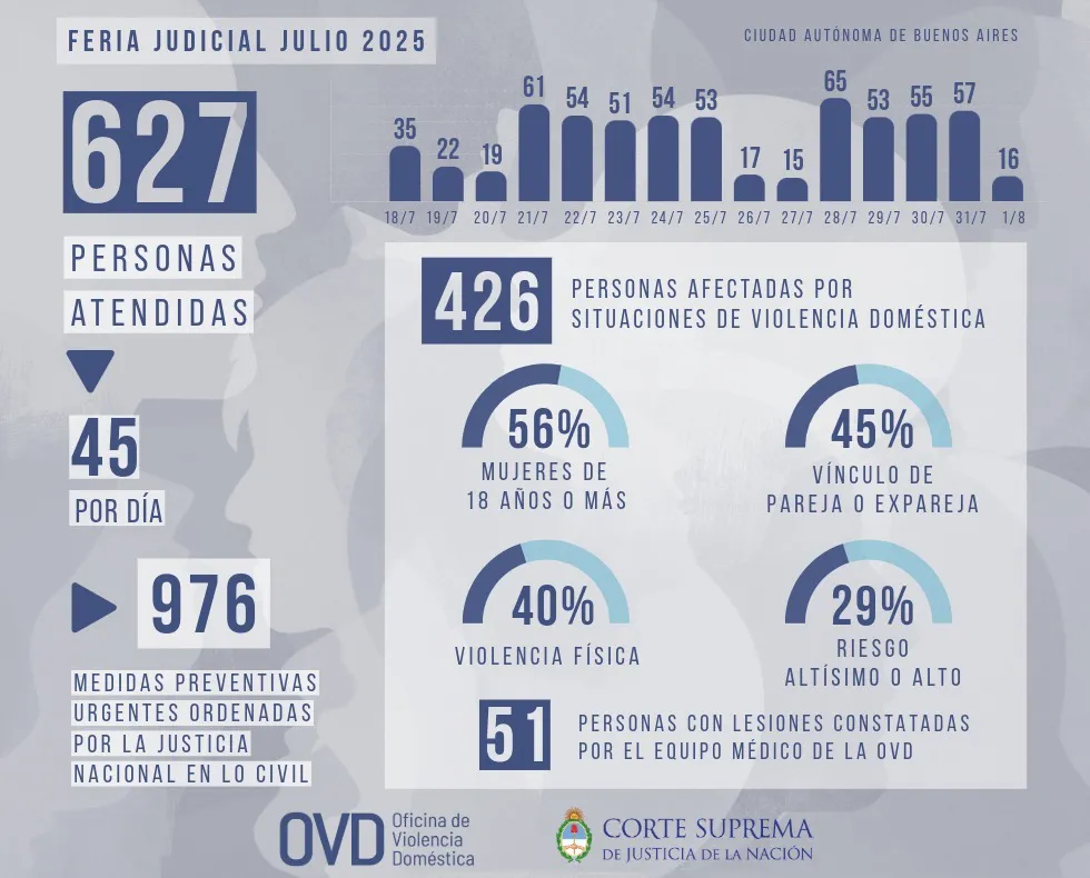 ovd-feria2025