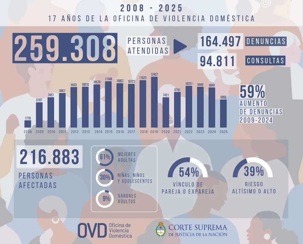 violencia-domestica-consolidado