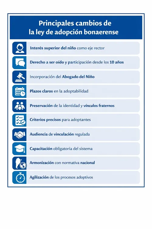 ChatGPT Image 13 ene 2026-adopciones