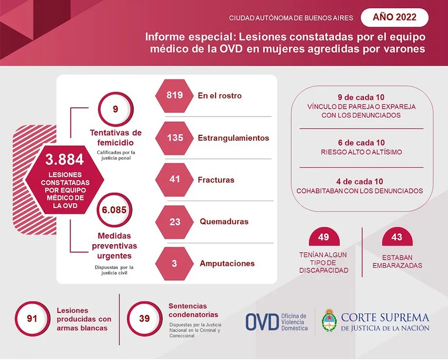 lesiones