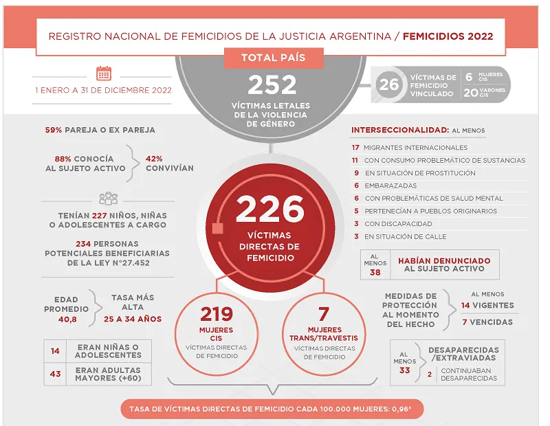 informe-femicidios-010623